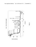 Secondary Process for Radioactive Chloride Deweaponization and Storage diagram and image