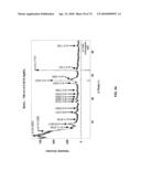 Secondary Process for Radioactive Chloride Deweaponization and Storage diagram and image