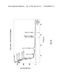 Secondary Process for Radioactive Chloride Deweaponization and Storage diagram and image