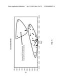 Secondary Process for Radioactive Chloride Deweaponization and Storage diagram and image