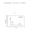 METHOD OF HYPERTHEMIA TREATMENT diagram and image