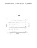 METHOD OF HYPERTHEMIA TREATMENT diagram and image