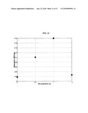 METHOD OF HYPERTHEMIA TREATMENT diagram and image