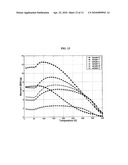 METHOD OF HYPERTHEMIA TREATMENT diagram and image