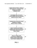 STIMULATION ELECTRODE SELECTION diagram and image