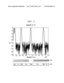 EFFECTIVE DEPLOYMENT OF TEMPORAL NOISE SHAPING (TNS) FILTERS diagram and image