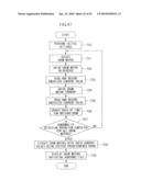 MEDICINE SUPPLY APPARATUS diagram and image