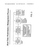 REAL-TIME PERFORMANCE MONITORING AND MANAGEMENT SYSTEM diagram and image