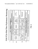 REAL-TIME PERFORMANCE MONITORING AND MANAGEMENT SYSTEM diagram and image