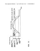 AUTOMATIC SHIFT CONTROL DEVICE AND VEHICLE diagram and image