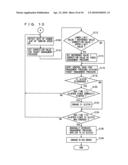 VEHICLE, AND CONTROL METHOD AND CONTROL APPARATUS FOR AN AUTOMATIC TRANSMISSION diagram and image