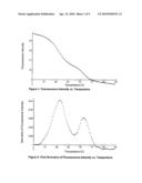 DETERMINATION OF MELTING TEMPERATURES BY EQUATION-LESS METHODS diagram and image