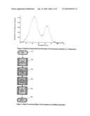 DETERMINATION OF MELTING TEMPERATURES BY EQUATION-LESS METHODS diagram and image