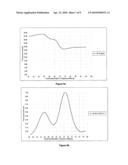 DETERMINATION OF MELTING TEMPERATURES BY EQUATION-LESS METHODS diagram and image