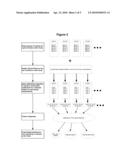 HUMAN BIOMARKER HYPERMAPPING FOR DEPRESSIVE DISORDERS diagram and image