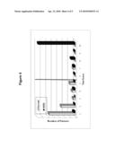 HUMAN BIOMARKER HYPERMAPPING FOR DEPRESSIVE DISORDERS diagram and image