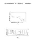 METHODS OF AUTOMATED SPECTRAL PEAK DETECTION AND QUANTIFICATION WITHOUT USER INPUT diagram and image