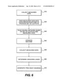 Monitoring system diagram and image