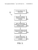 DISPLAYING CLINICAL PREDICTED LENGTH OF STAY OF PATIENTS FOR WORKLOAD BALANCING IN A HEALTHCARE ENVIRONMENT diagram and image