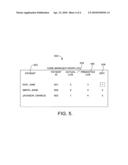 DISPLAYING CLINICAL PREDICTED LENGTH OF STAY OF PATIENTS FOR WORKLOAD BALANCING IN A HEALTHCARE ENVIRONMENT diagram and image