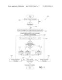 ADAPTIVE SELF-LEARNING MARKETING AUTOMATION diagram and image