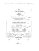 ADAPTIVE SELF-LEARNING MARKETING AUTOMATION diagram and image