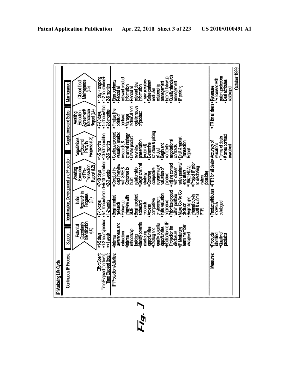 System and Method for Managing Intellectual Property Life Cycles - diagram, schematic, and image 04