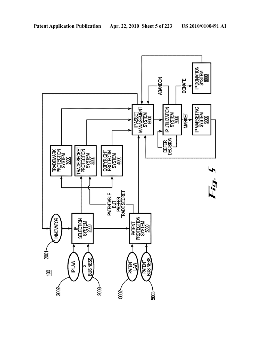 System and Method for Managing Intellectual Property Life Cycles - diagram, schematic, and image 06