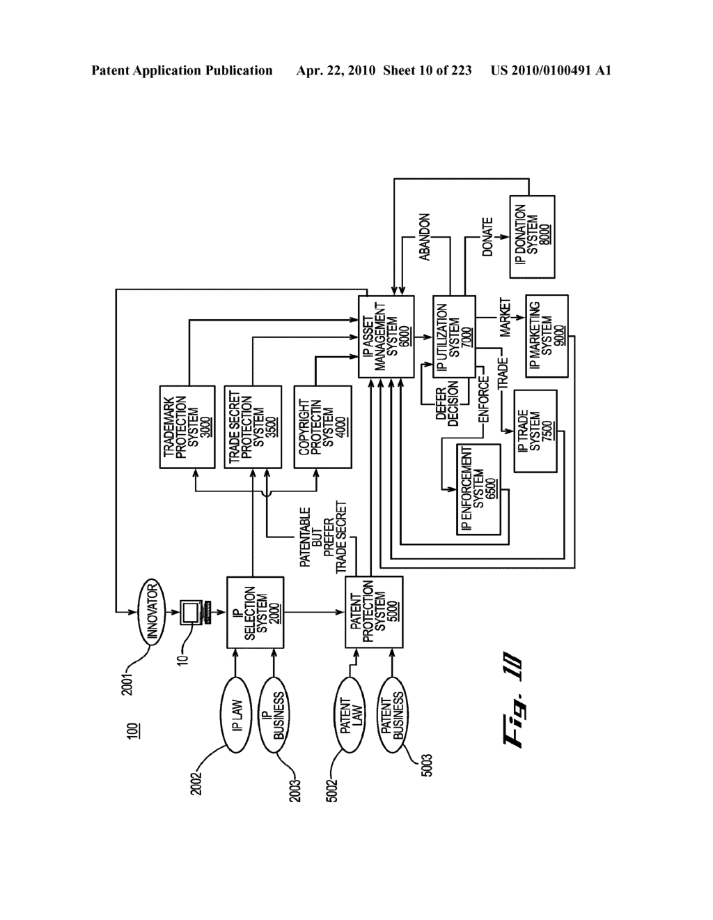 System and Method for Managing Intellectual Property Life Cycles - diagram, schematic, and image 11