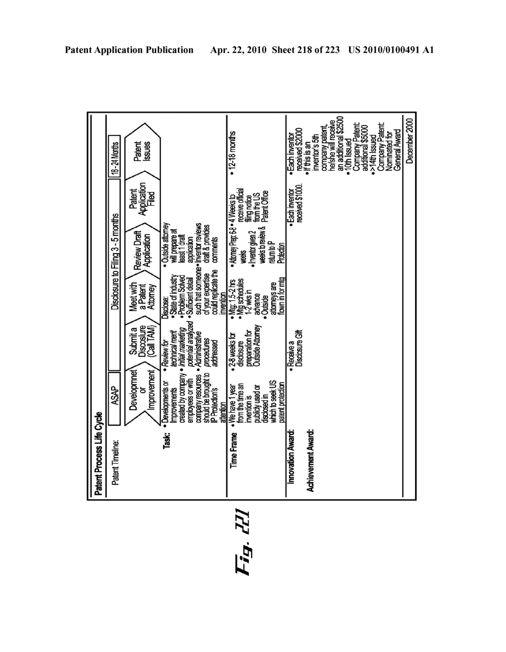 System and Method for Managing Intellectual Property Life Cycles - diagram, schematic, and image 219