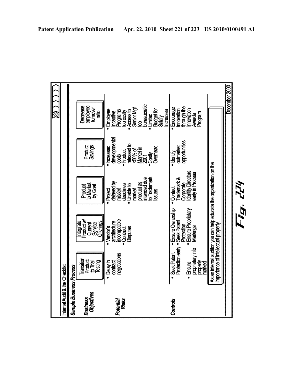 System and Method for Managing Intellectual Property Life Cycles - diagram, schematic, and image 222