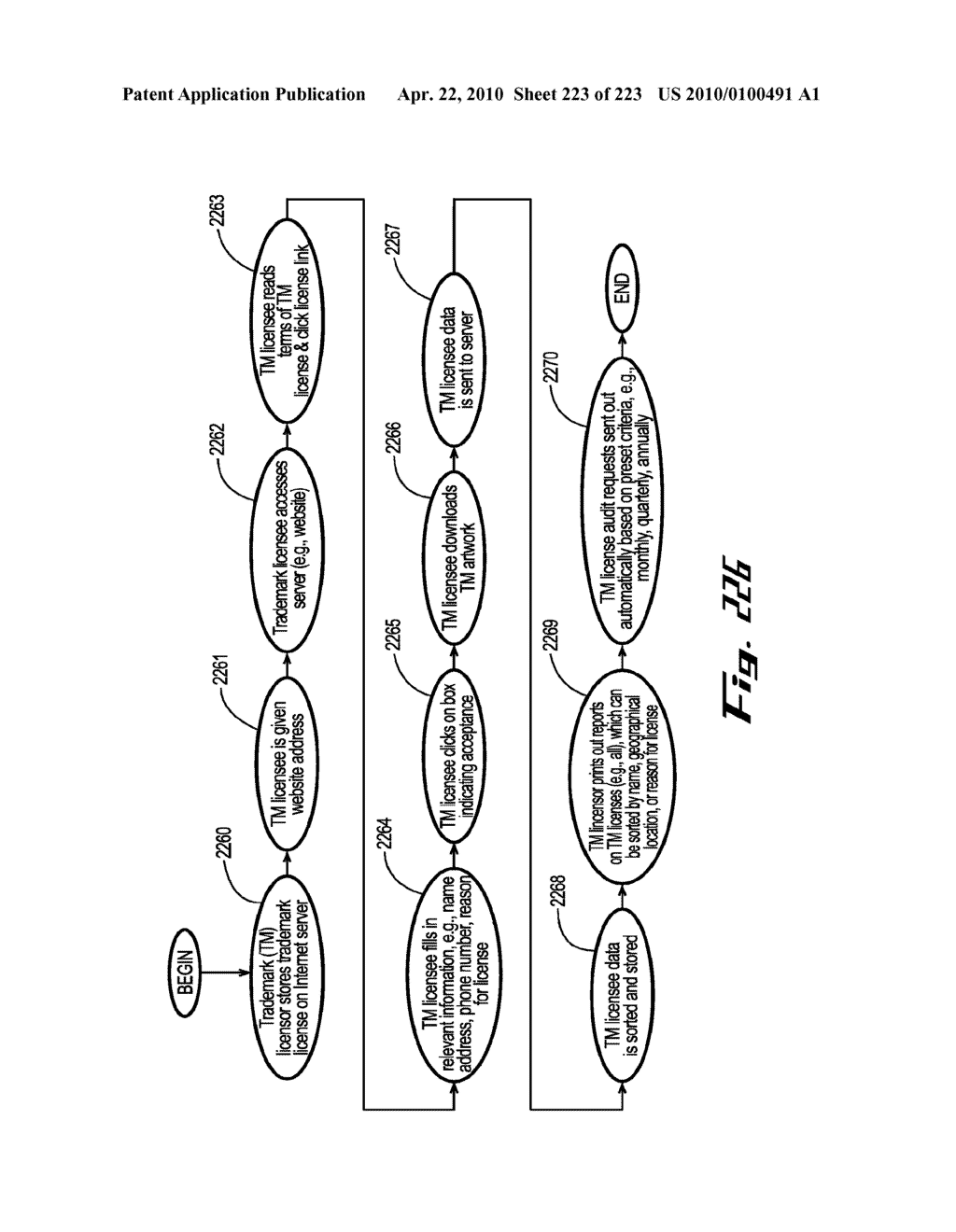 System and Method for Managing Intellectual Property Life Cycles - diagram, schematic, and image 224