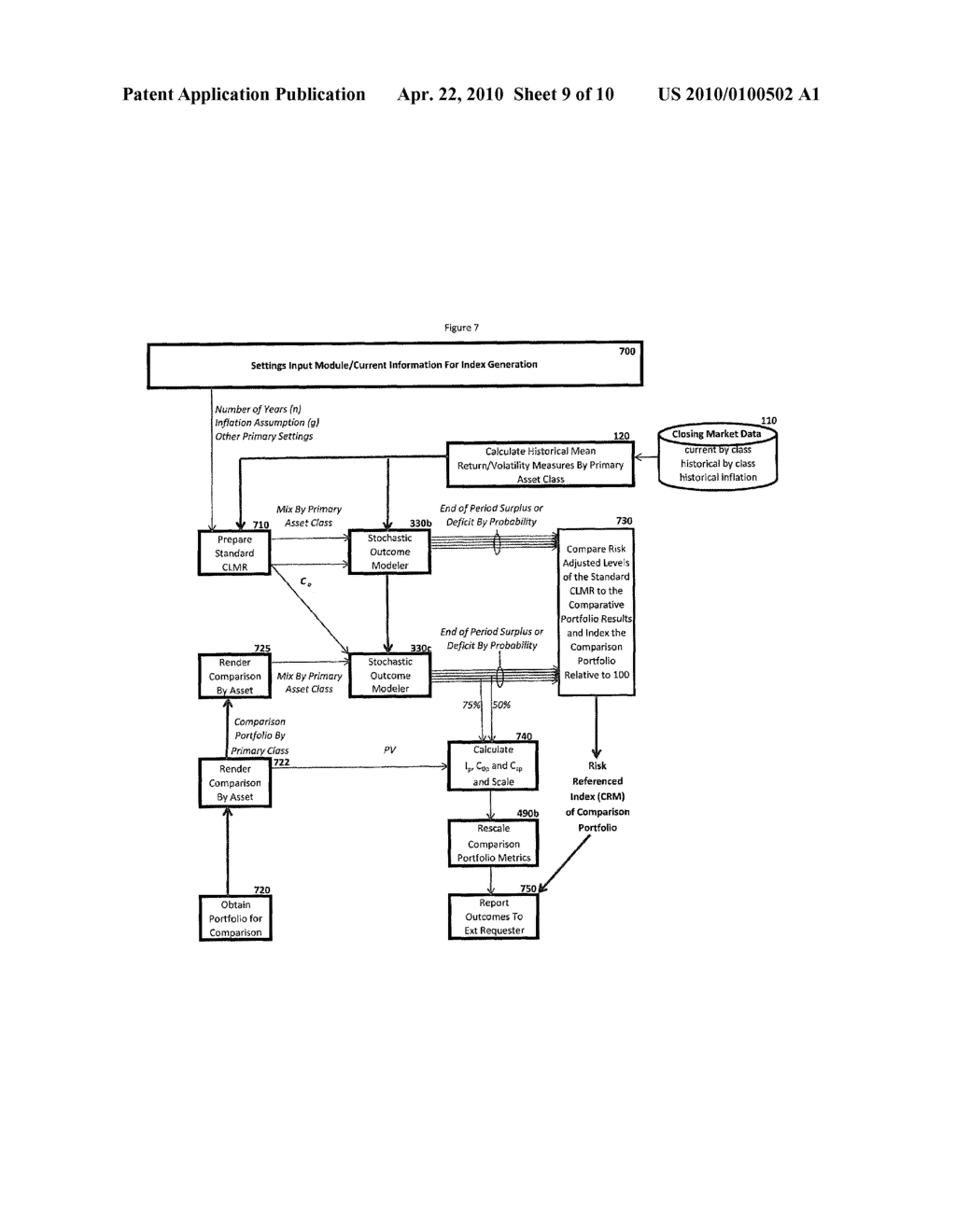 SYSTEM AND METHODS TO PROVIDE FOR AND COMMUNICATE ABOUT SAFER AND BETTER RETURNING ASSET-LIABILITY INVESTMENT PROGRAMS - diagram, schematic, and image 10