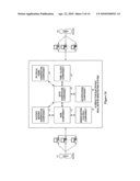 Interactive real estate contract and negotiation tool diagram and image