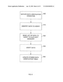 STORED DATA REVERIFICATION MANAGEMENT SYSTEM AND METHOD diagram and image
