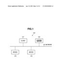 LICENSE MANAGEMENT SYSTEM AND CONTROL METHOD FOR THE LICENSE MANAGEMENT SYSTEM diagram and image