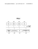 LICENSE MANAGEMENT SYSTEM AND CONTROL METHOD FOR THE LICENSE MANAGEMENT SYSTEM diagram and image