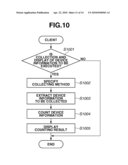 LICENSE MANAGEMENT SYSTEM AND CONTROL METHOD FOR THE LICENSE MANAGEMENT SYSTEM diagram and image