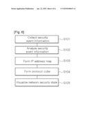 METHOD AND APPARATUS FOR VISUALIZING NETWORK SECURITY STATE diagram and image