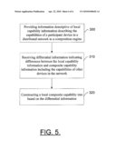 METHOD, APPARATUS AND COMPUTER PROGRAM PRODUCT FOR PROVIDING COMPOSITE CAPABILITY INFORMATION FOR DEVICES IN DISTRIBUTED NETWORKS diagram and image