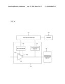 Video signal adjustment system and method for controlling the same diagram and image