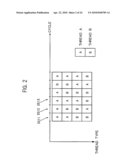 Instruction control apparatus and instruction control method diagram and image