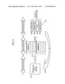 Instruction control apparatus and instruction control method diagram and image