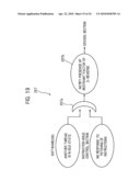 Instruction control apparatus and instruction control method diagram and image