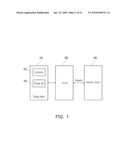 METHOD AND SYSTEM OF SECURED DATA STORAGE AND RECOVERY diagram and image