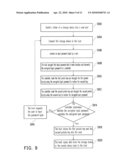 METHOD AND SYSTEM OF SECURED DATA STORAGE AND RECOVERY diagram and image