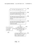 METHOD AND SYSTEM OF SECURED DATA STORAGE AND RECOVERY diagram and image