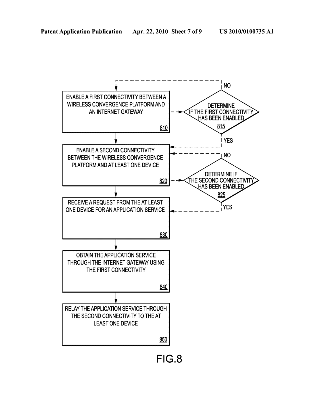 APPARATUS AND METHOD FOR PROVIDING A PORTABLE BROADBAND SERVICE USING A WIRELESS CONVERGENCE PLATFORM - diagram, schematic, and image 08