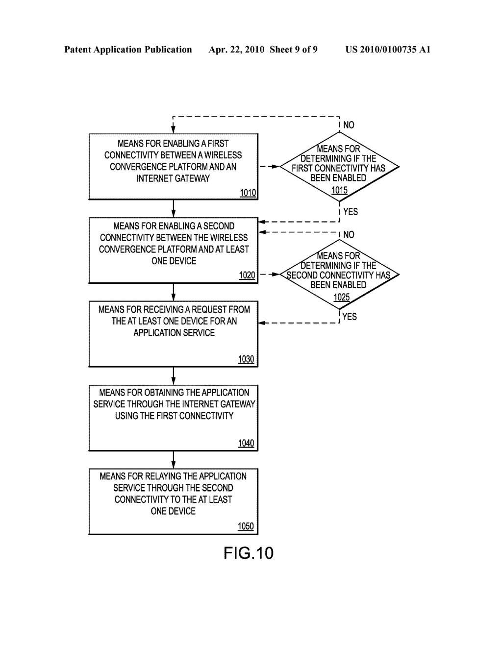 APPARATUS AND METHOD FOR PROVIDING A PORTABLE BROADBAND SERVICE USING A WIRELESS CONVERGENCE PLATFORM - diagram, schematic, and image 10
