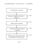 MEDIA SERVICE PRESENTATION METHOD AND COMMUNICATION SYSTEM AND RELATED DEVICE diagram and image